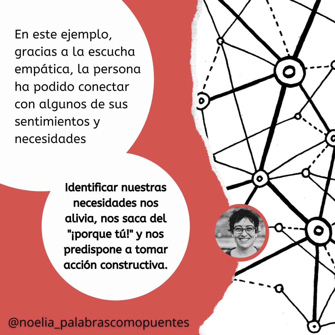 Un diagrama de círculos y líneas negras conectadas, con texto en español sobre la escucha empática y la identificación de necesidades, y una pequeña foto de una persona sonriente en un círculo.