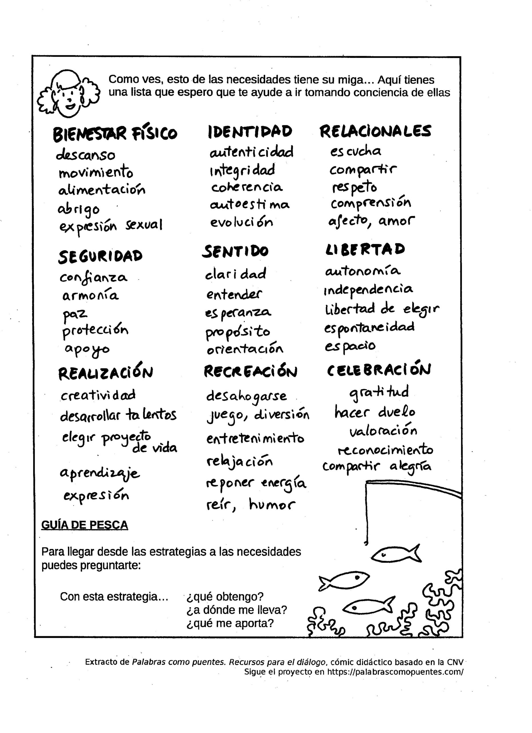Hoja de trabajo en blanco y negro en la que se enumeran las distintas necesidades humanas en categorías como el bienestar físico, la seguridad, la realización, la identidad, el ocio, las relaciones y la libertad, con ilustraciones de temática pesquera.